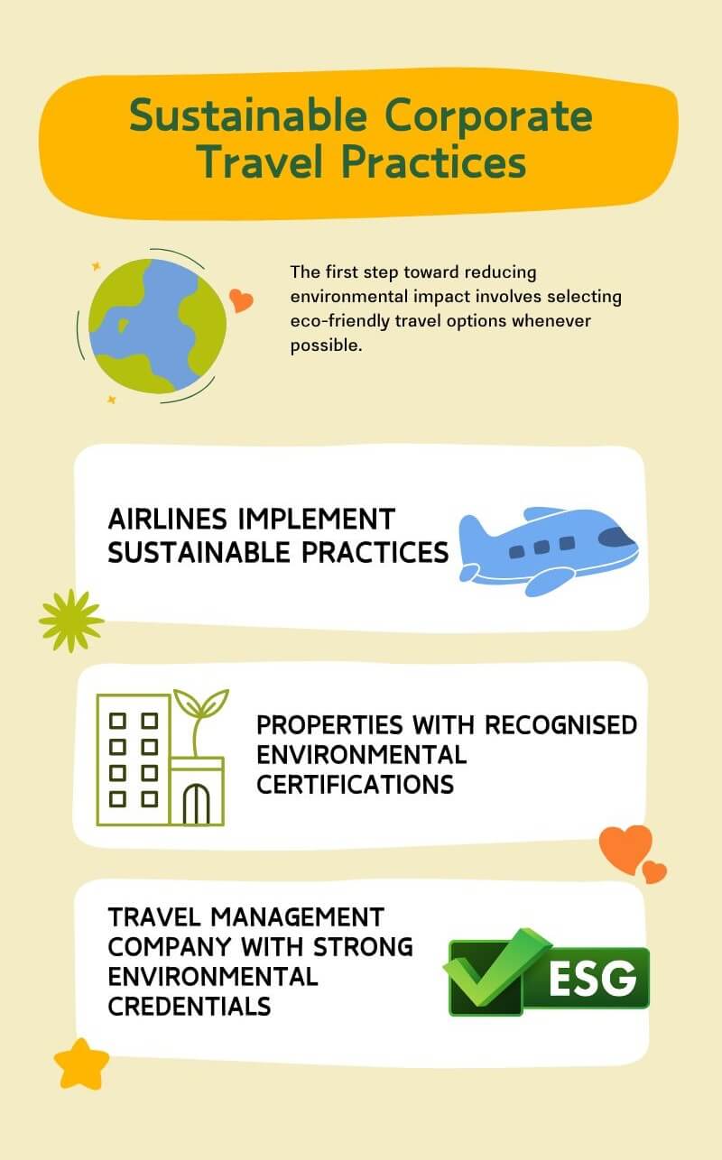 Sustainable Corporate Travel Practices infographic Sustainable Corporate Travel Practices infographic
